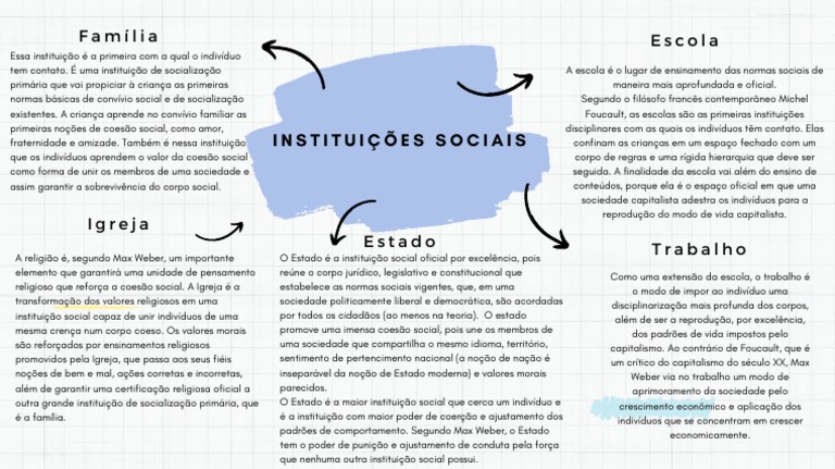 Instituições Sociais e Coesão Social | PDF | Sociologia | Estado