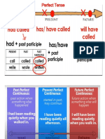 Perfect and Perfect Progressive Summary Rule