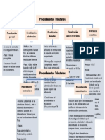 Procedimientos Tributarios: - Inicio Del Cómputo: 1