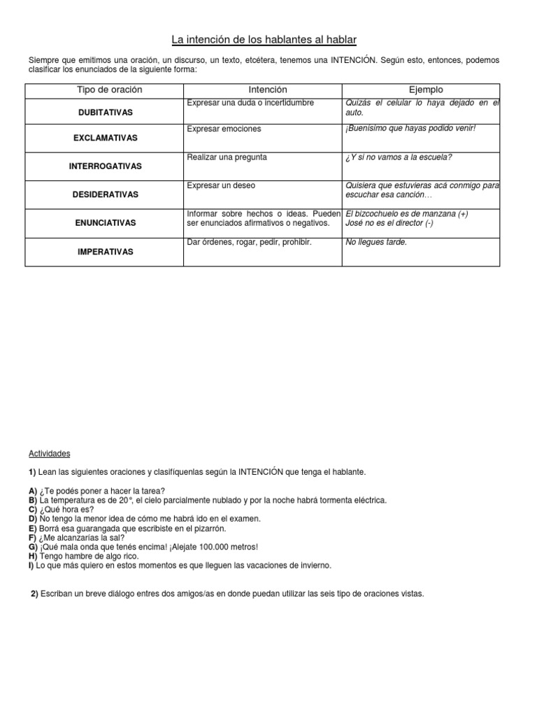Intenciones en la Comunicación Oral | PDF