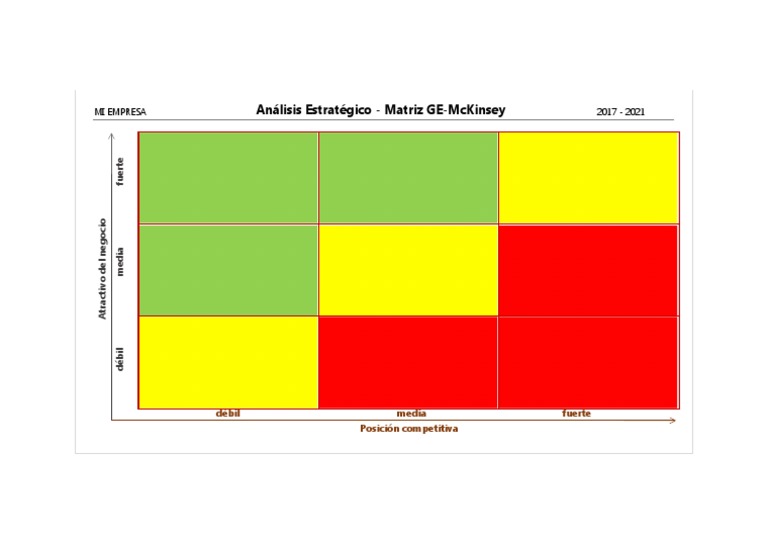 Análisis GE-McKinsey 2017-2021 | PDF