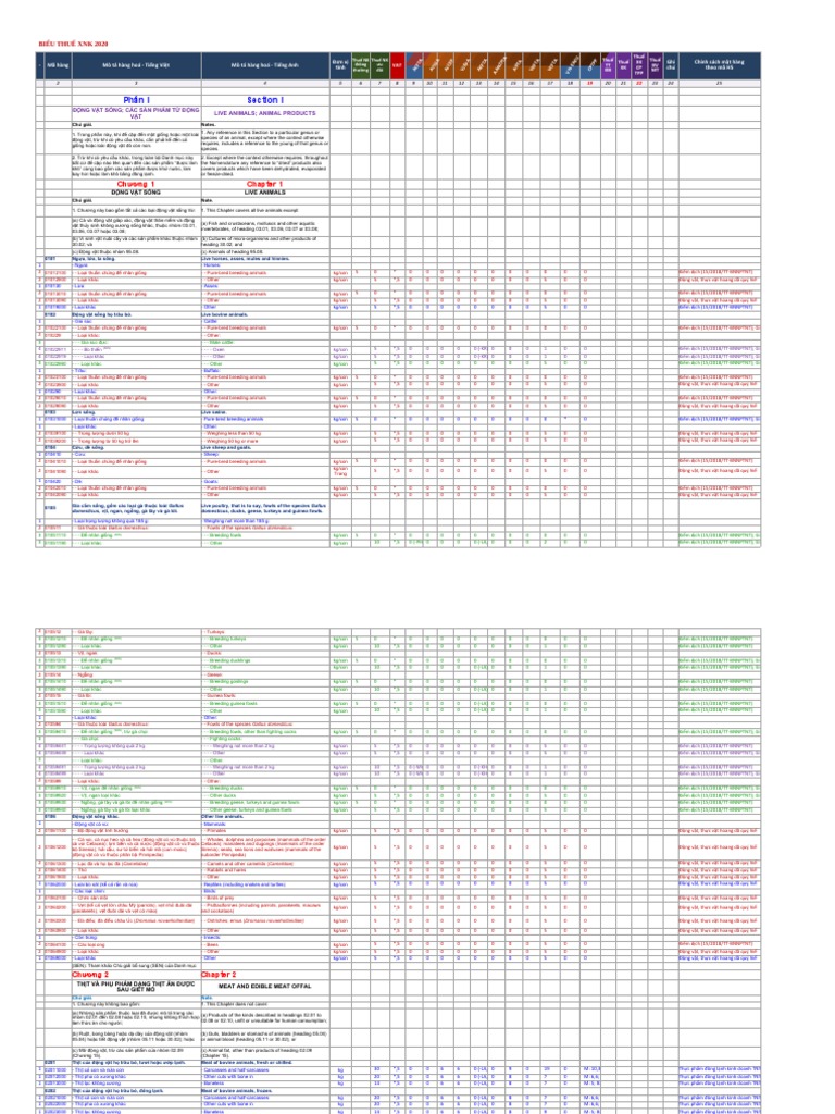 HS Code XNK 2020 | PDF