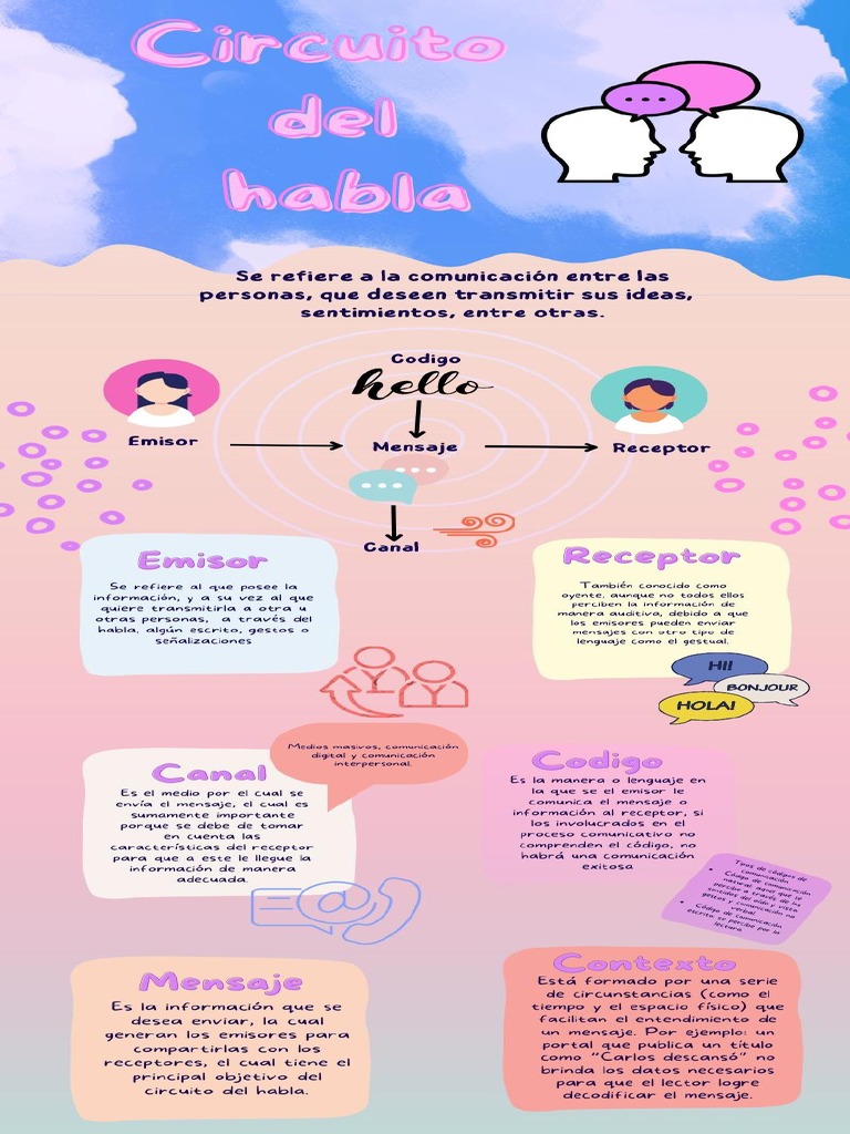 Circuito Del Habla PDF | PDF