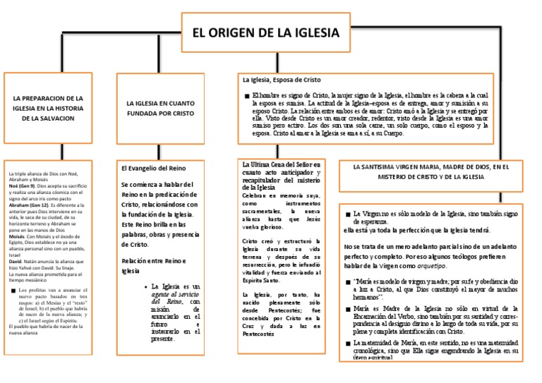 Origen y Fundamento de la Iglesia | PDF | María, madre de Jesús | Jesús