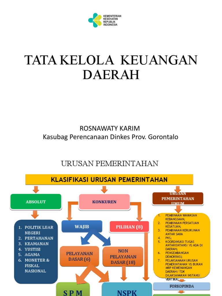 Tata Kelola Keuangan Daerah | PDF
