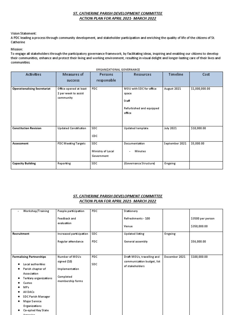 PDC Action Plan 2021 - 2022 | PDF | Governance