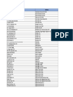 List Undangan Internal PDF