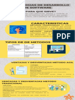 Infografia Metodologias de Desarrollo de Software Ga1-220501093-Aa1-Ev02