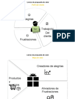 Perfil y mapa de valor del cliente