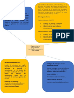 Mapa Mental Programación Neurolingüística