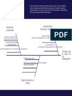 Gráfico Diagrama de Ishikawa Profesional Azul Oscuro