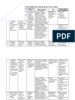 Programacion Curricular Sexto Grado