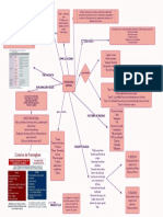 Cuadro IC PDF