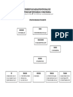 struktur organisasi Geriatri