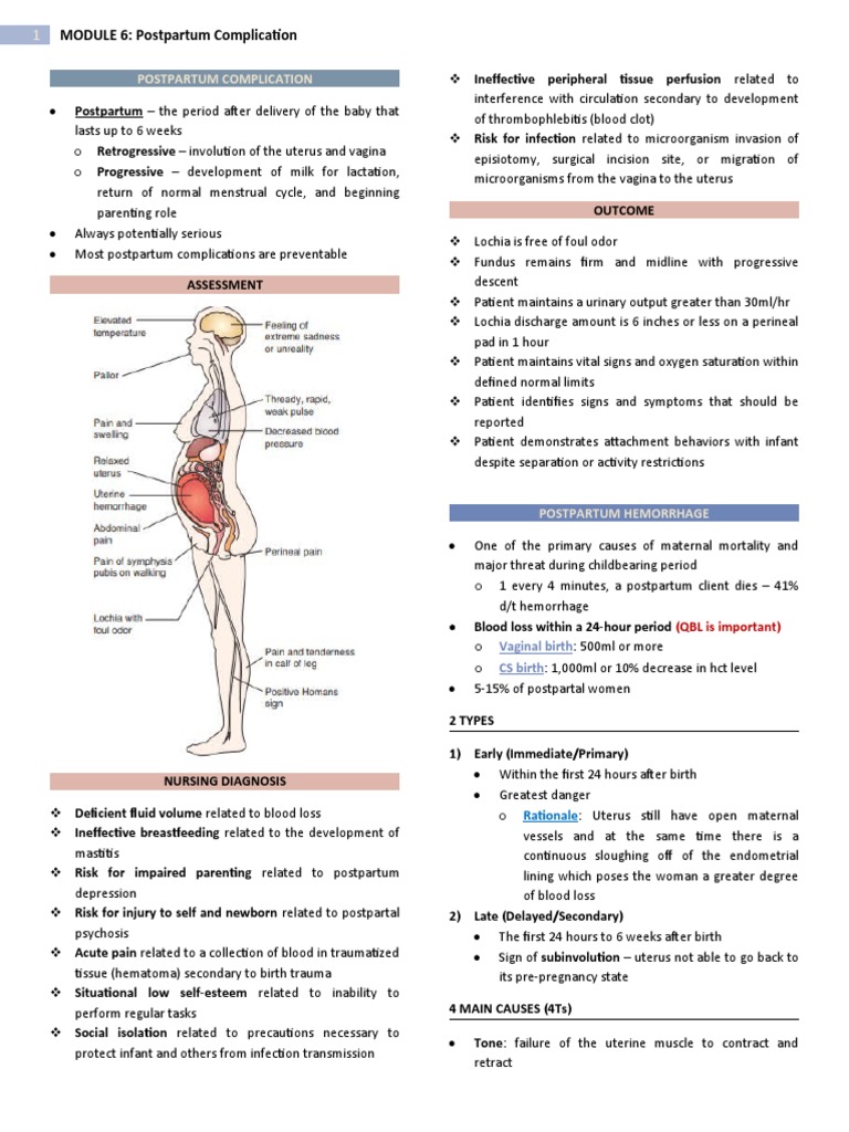 Postpartum Complications and Management | PDF | Postpartum Period ...