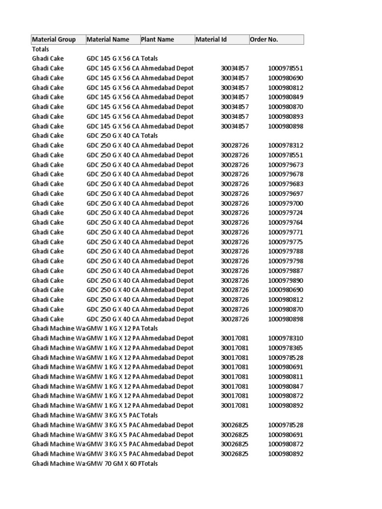 Ghadi Products Inventory Overview | PDF