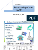 Kuliah 7. Activity Relationship Chart (ARC) PDF