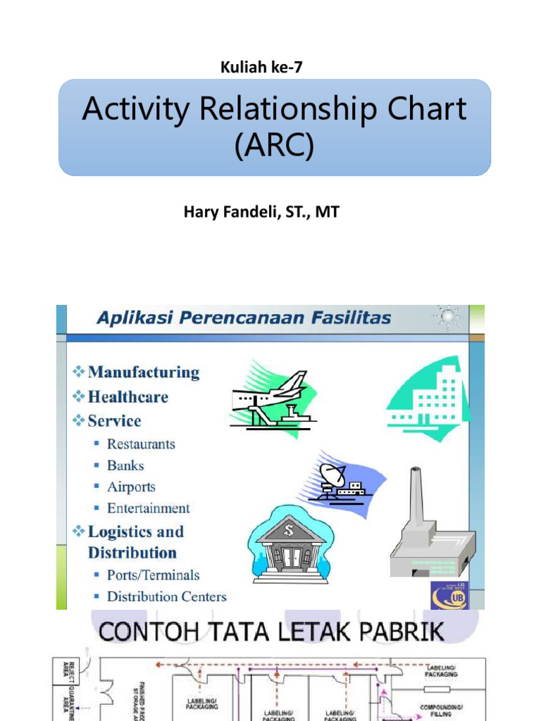 Kuliah 7. Activity Relationship Chart (ARC).pdf | PDF