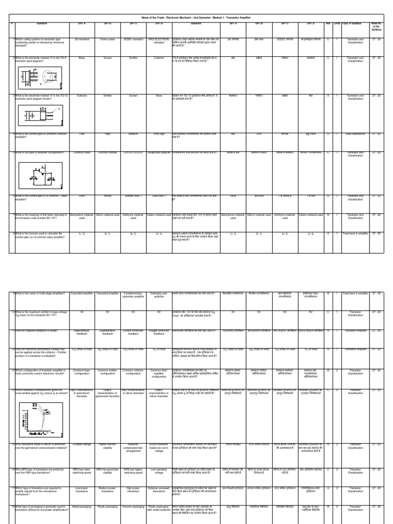 Electronics visual data 2