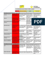 Begeleidings - en Evaluatiedocument Initiator Voetbal