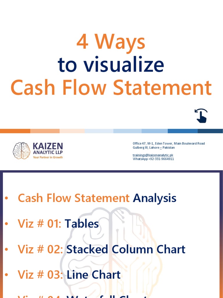 Visualizing Cash Flow Statements | PDF | Cash Flow Statement | Investing