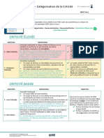 Guide - POST Card - Catégorisation de la Criticité (1).pdf