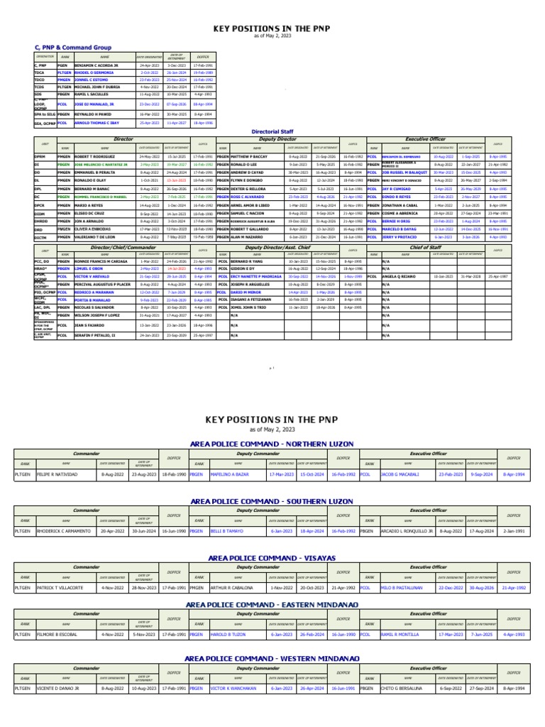 PNP Key Personnel As of May 2 2023 PDF