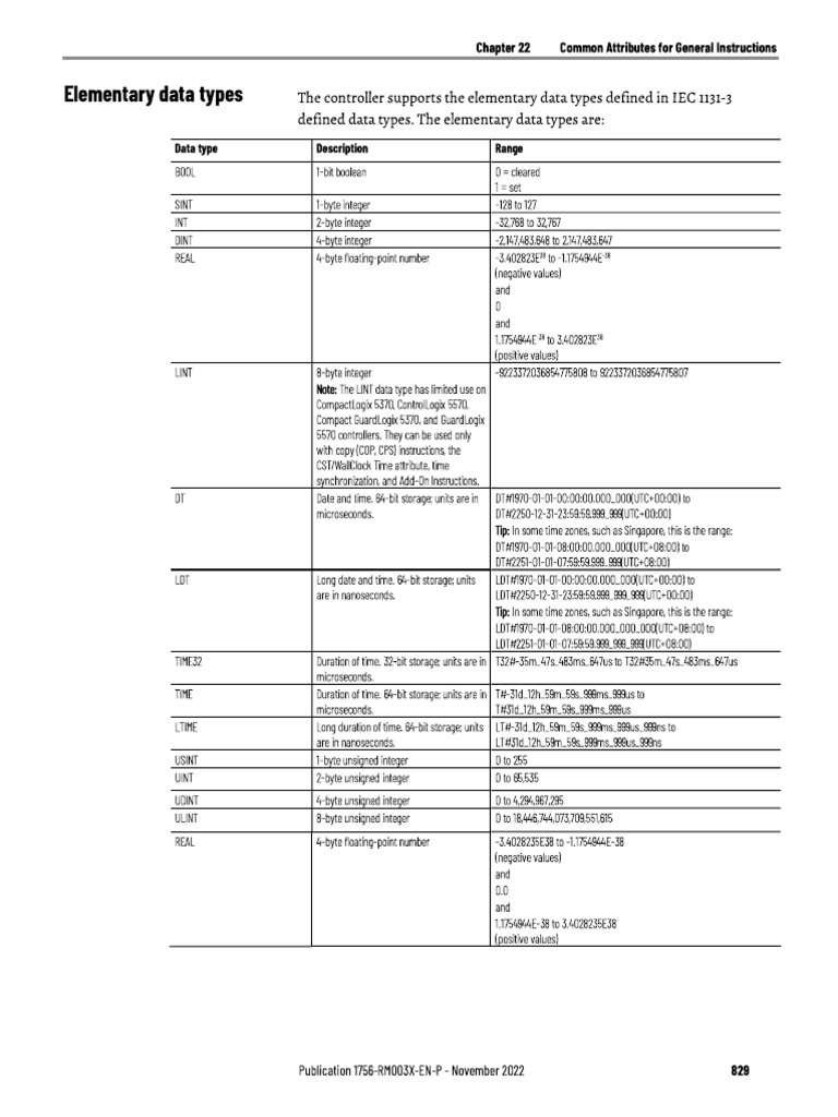Ab Data Types PDF