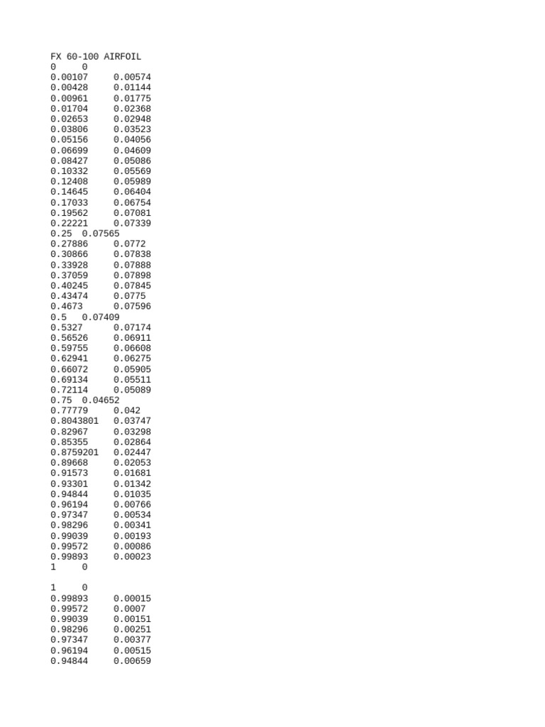 FX60-100 Dat | PDF
