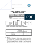 Output Data Spss