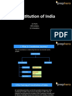 Constitution of India: Structure, Preamble and Key Features
