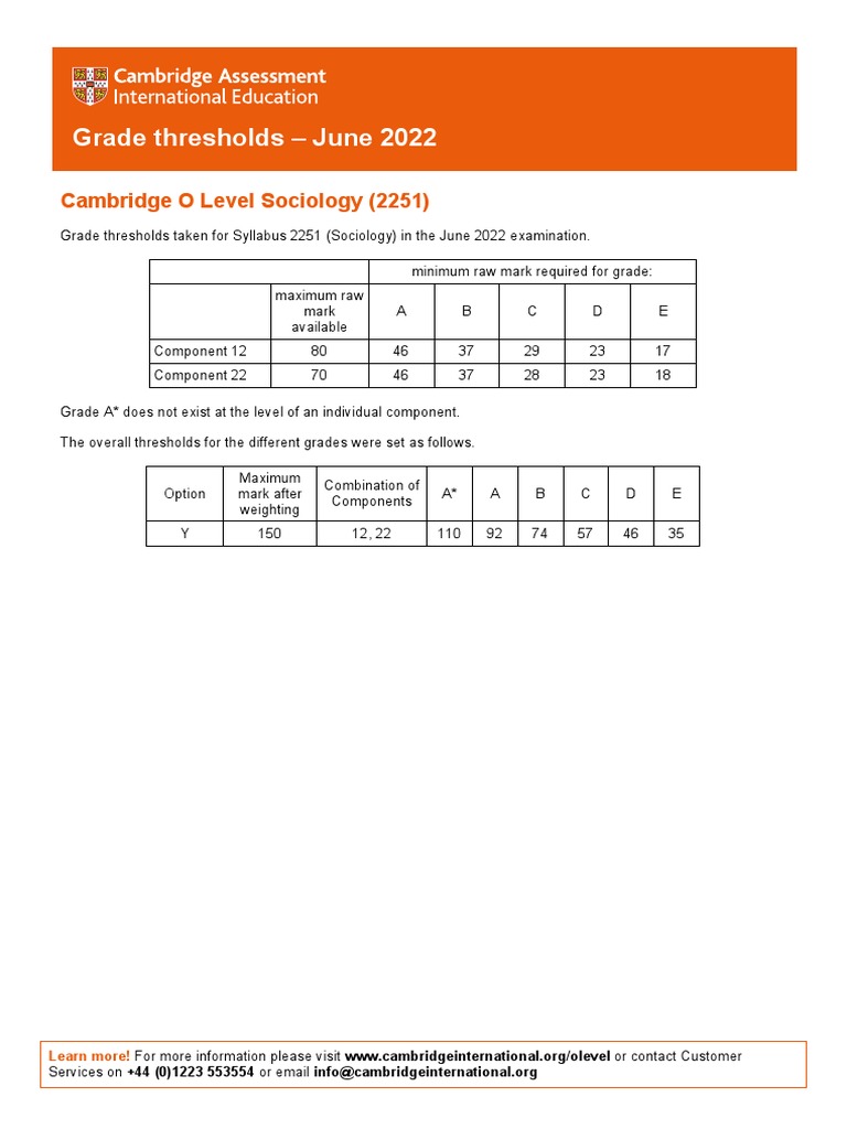 Grade Thresholds June 2022 Cambridge O Level Sociology (2251) PDF