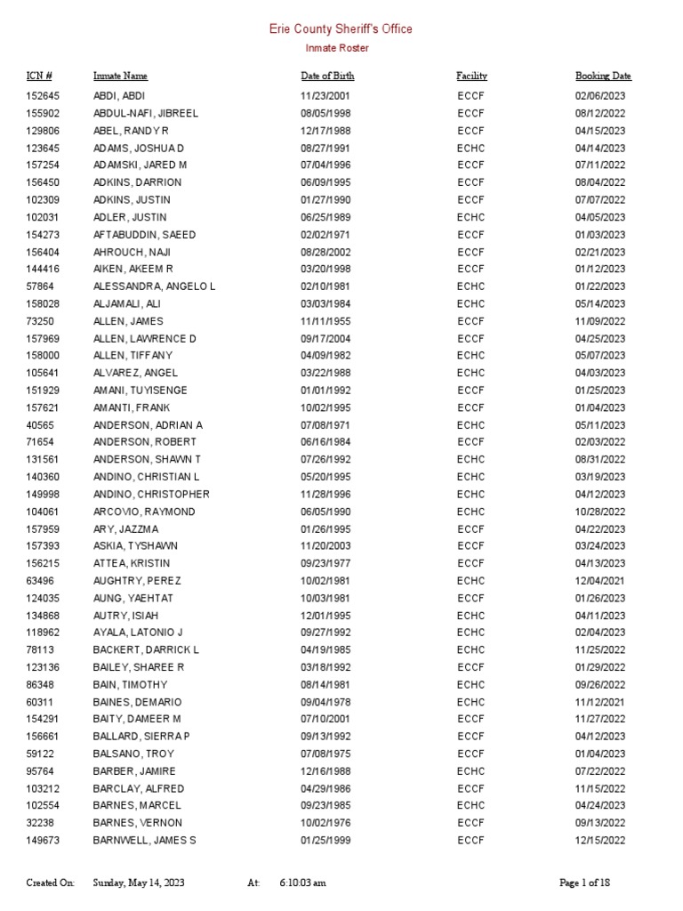 Inmate List PDF