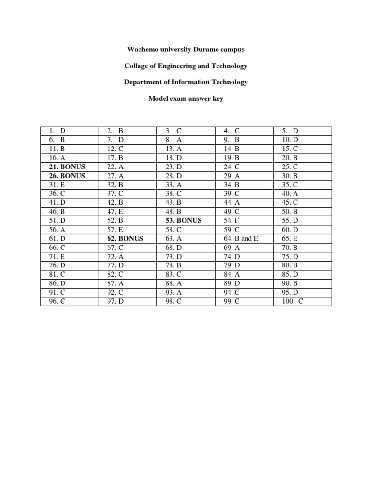 It Model Exam Answer Pdf Pdf