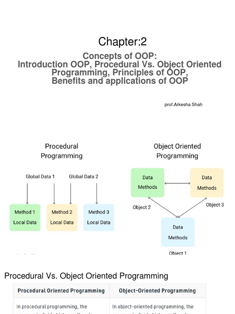 Chapter - 2 Oops | PDF | Object Oriented Programming | Class (Computer ...
