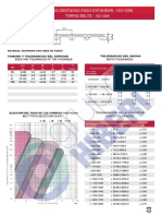 Correas Dentadas Iso