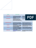 Diagrama Valores