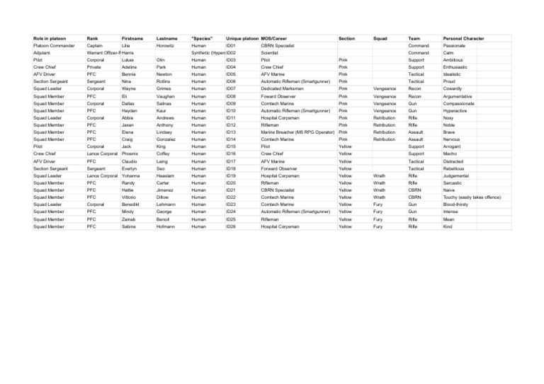 Direwolf Platoon Sheet1 PDF