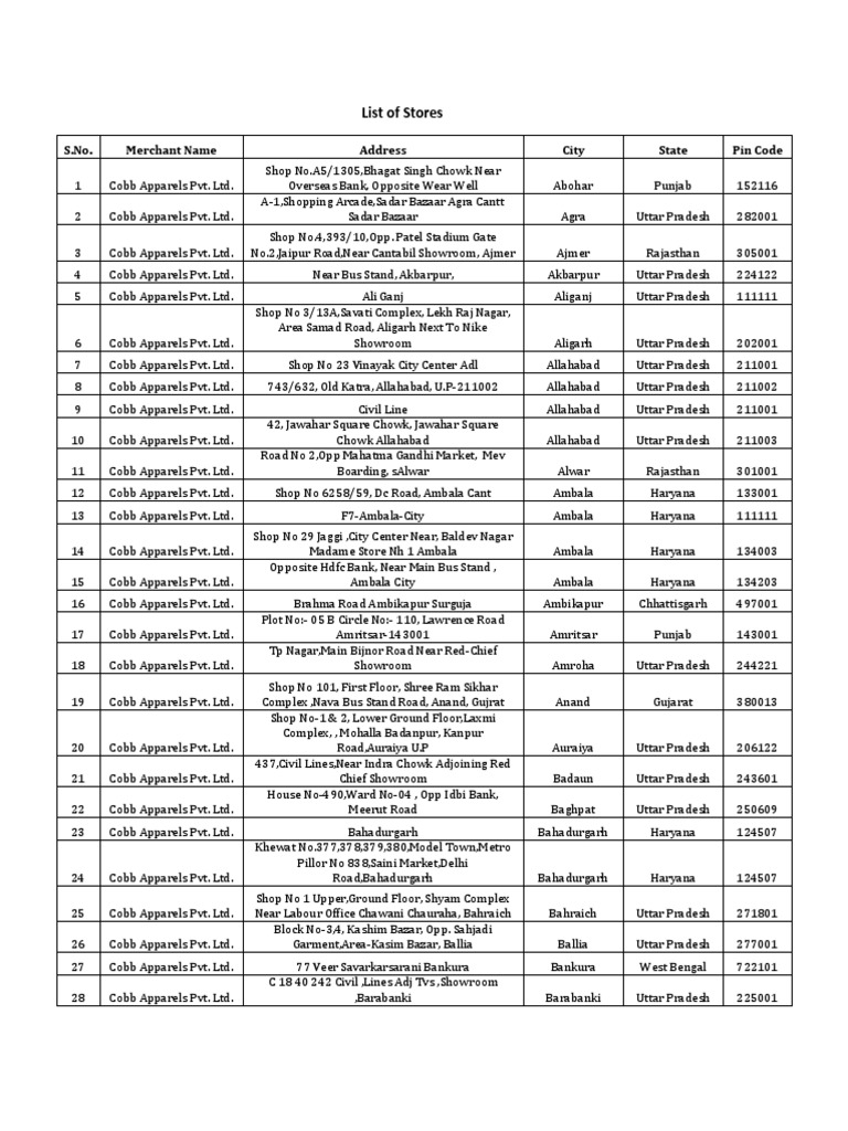 Cobb Apparels Store Locations List | PDF