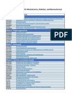 Module - MBRE - Final - 26012023 - Für Wiki