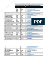 MDP Details - Top 50 NIRF Rated Institutes - FY 2020-21 PDF