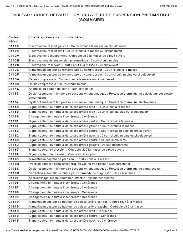 Codes défauts suspension pneumatique | PDF