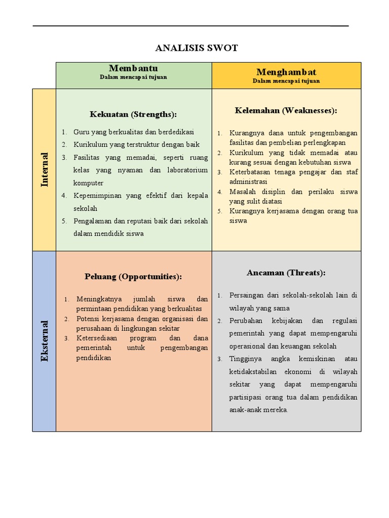 Analisis Swot | PDF