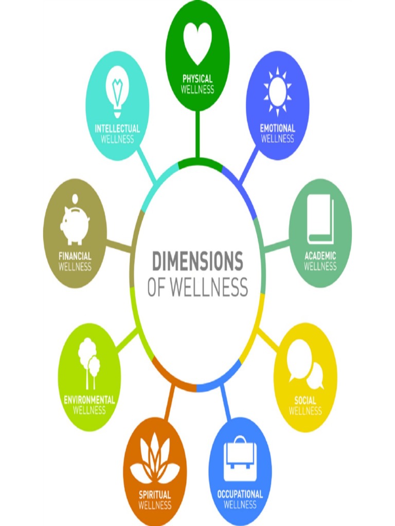 Circle Of Wellness Pdf
