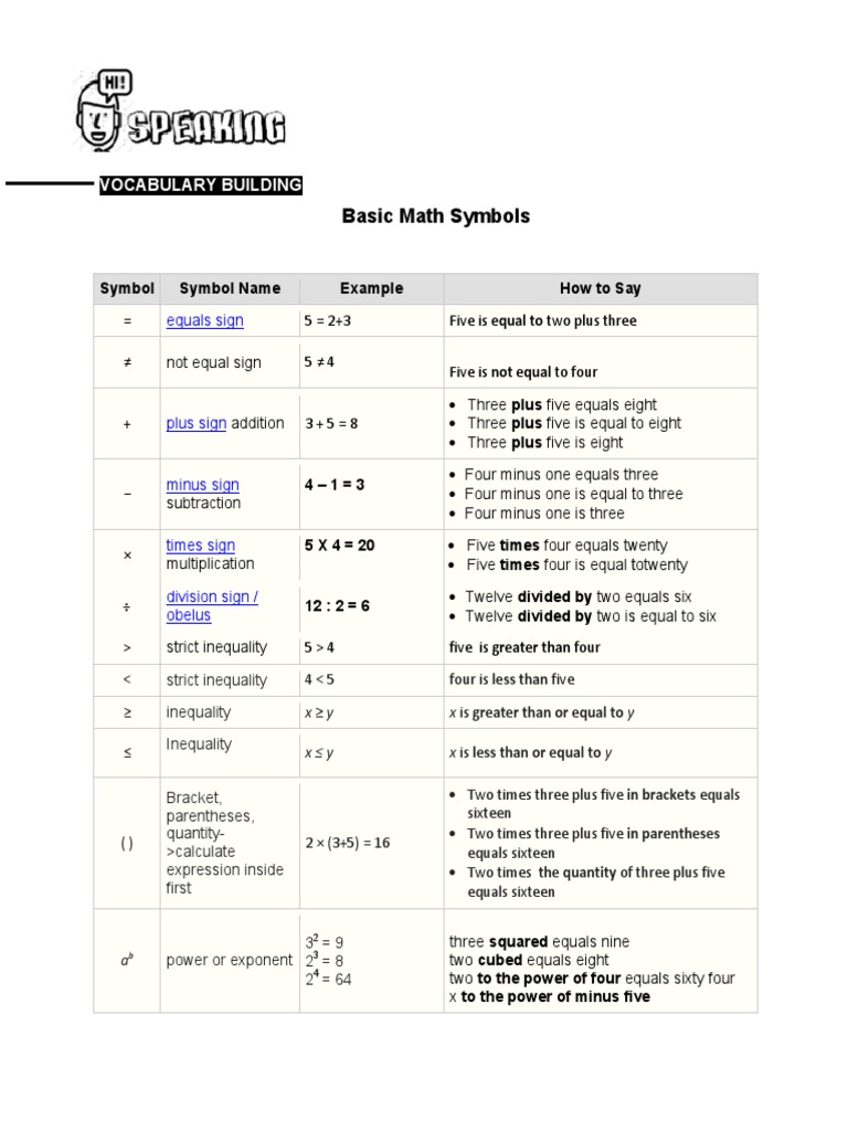 Basic Math Symbols PDF | PDF