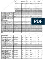 Timesheet Approvals
