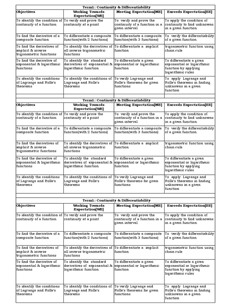 Differential Continuity & Differentiability PDF Function (Mathematics