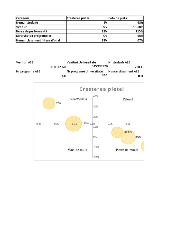 BCG Proiect | PDF