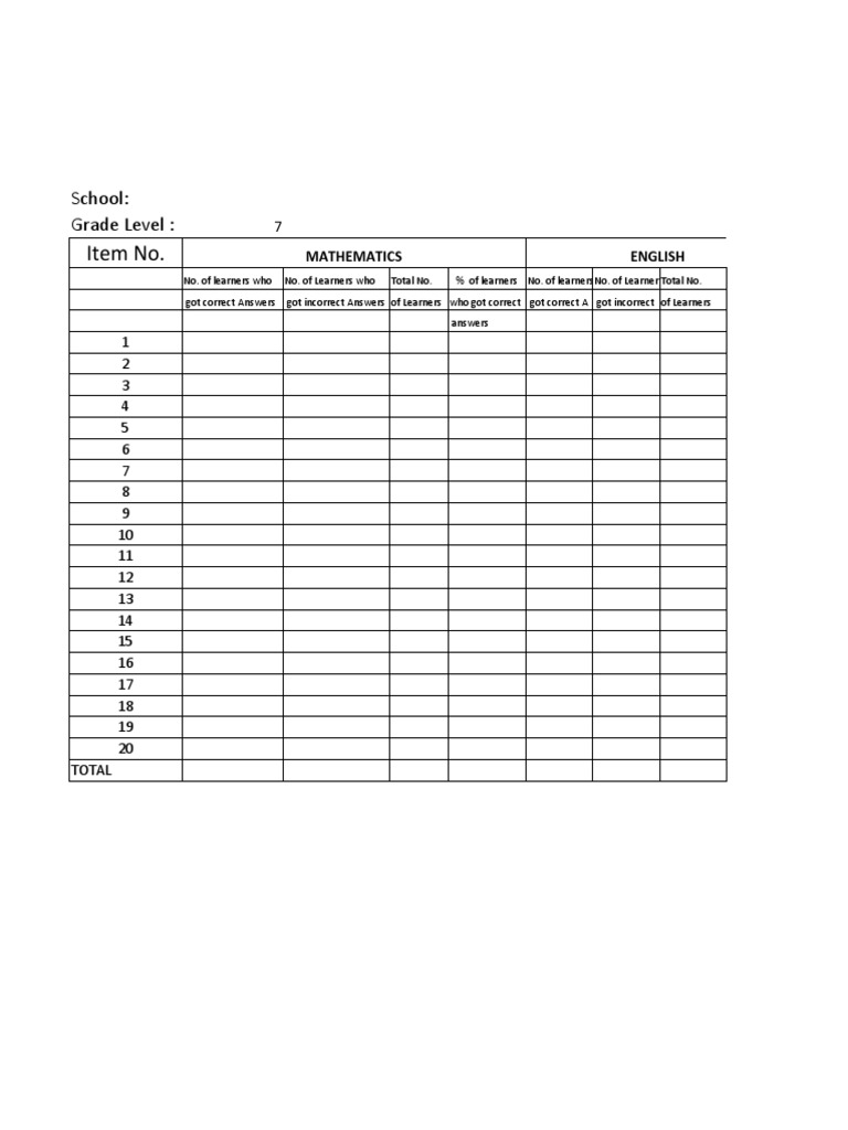 Grade 7 & 8 Learner Performance Data | PDF