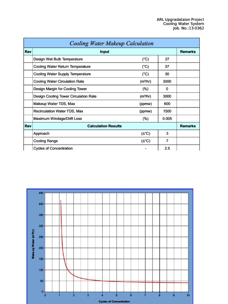 Cooling Water Calculation PDF